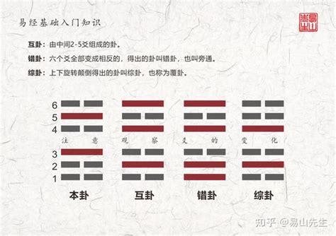 趨吉避凶方法|易經系列（六）困卦》趨吉避凶